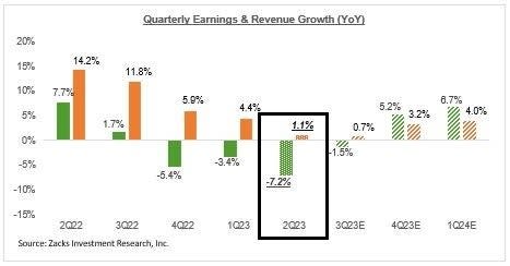 Zacks Investment Research