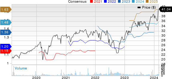 Air Liquide Price and Consensus