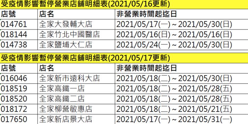 全家營業時間異動。（圖／翻攝自官網）