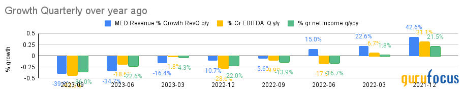 A Closer Look at the Disruption of Medifast