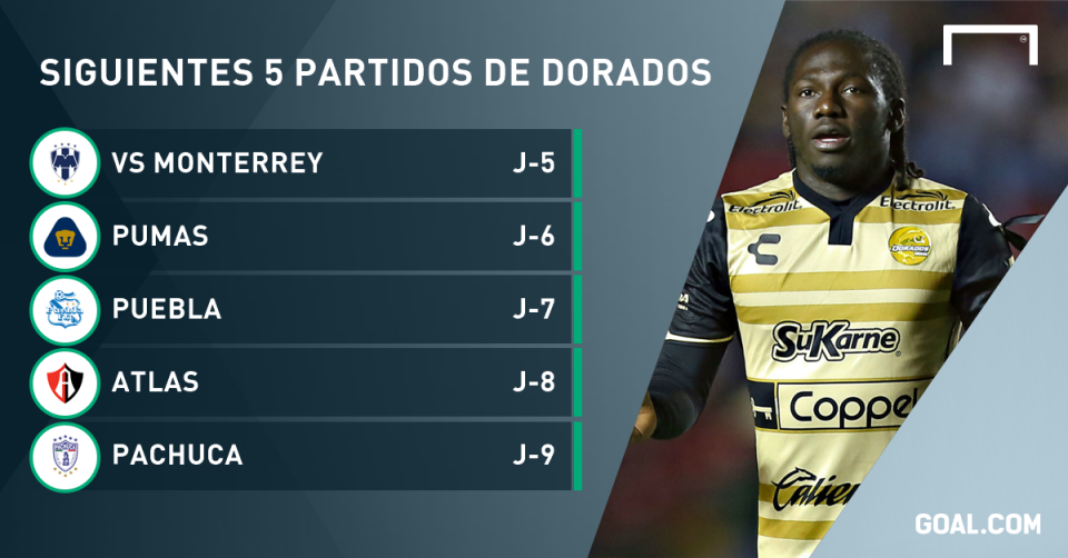 Existe gran similitud entre el Clausura 2011 y el presente Clausura 2016. El descenso para Dorados podría aproximarse cada vez con mayor fuerza