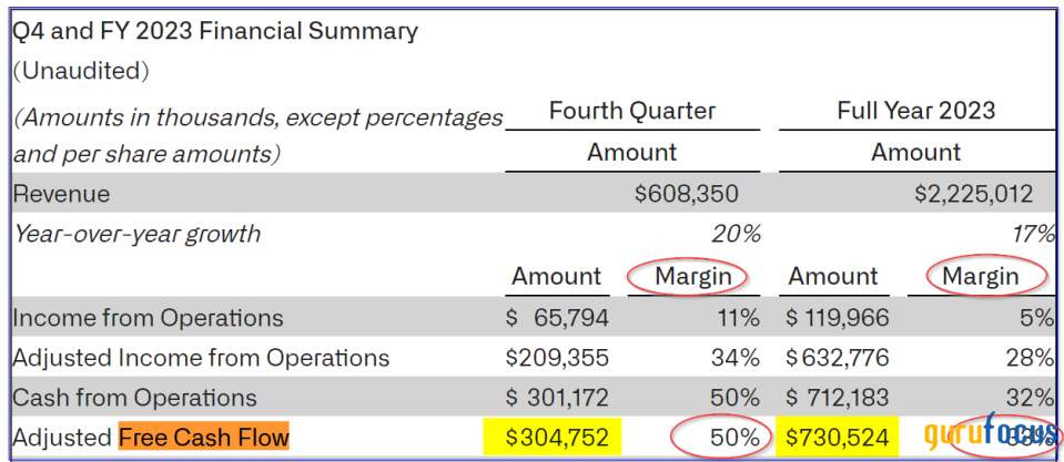 Palantir Technologies Looks Deeply Undervalued