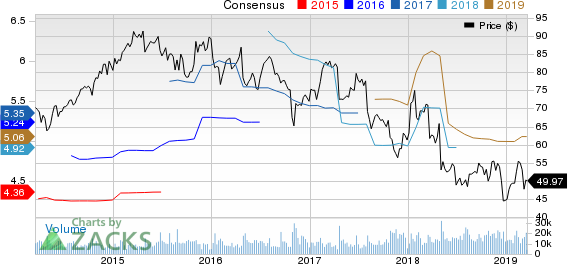 Cardinal Health, Inc. Price and Consensus