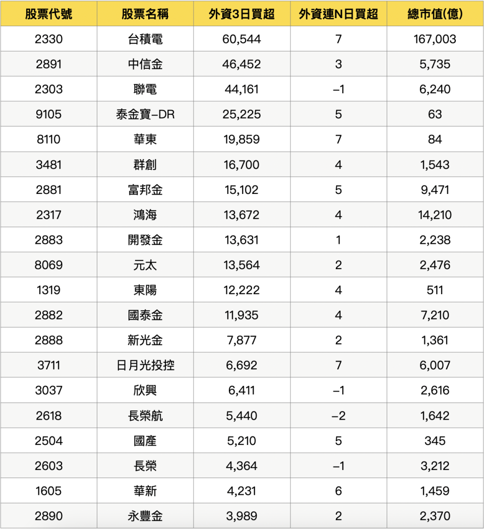 資料來源：籌碼K線