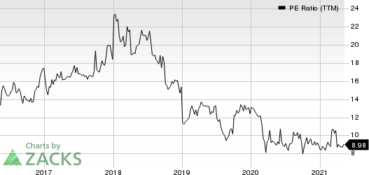 Chemung Financial Corp PE Ratio (TTM)