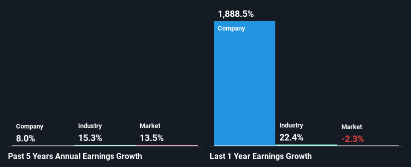 past-earnings-growth