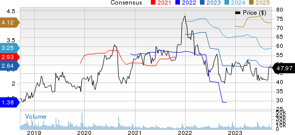 Ciena Corporation Price and Consensus