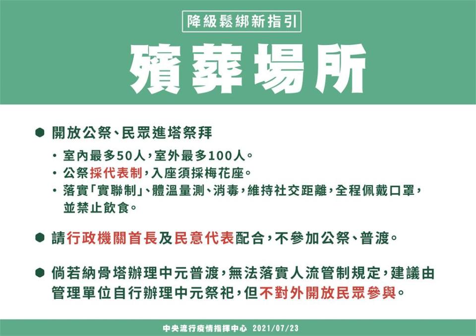 快新聞／7/27起開放婚宴及公祭　不可遶境、開放中元普渡但不可辦桌