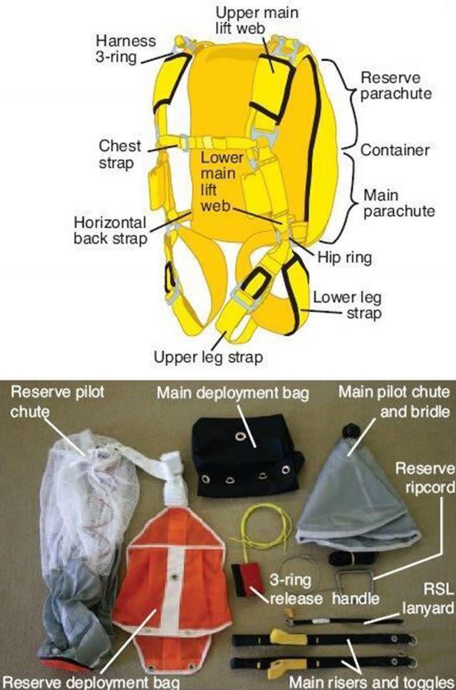 The different parts of a parachute