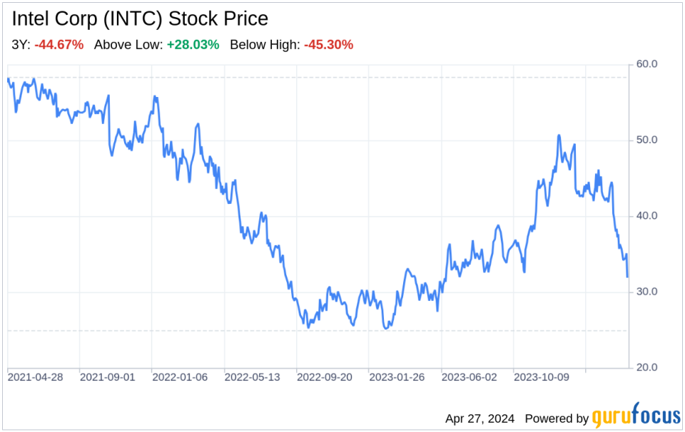 Decoding Intel Corp (INTC): A Strategic SWOT Insight