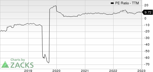 Dorian LPG Ltd. PE Ratio (TTM)