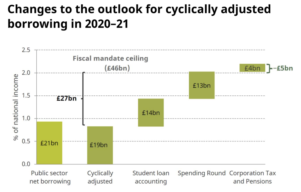 Chart: IFS