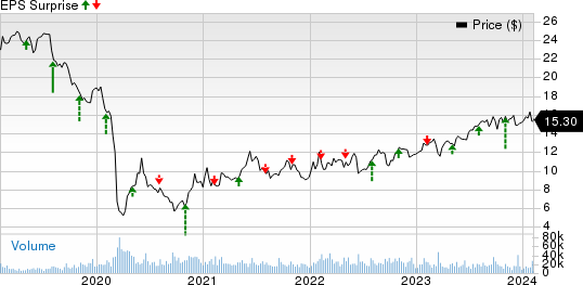 Plains All American Pipeline, L.P. Price and EPS Surprise