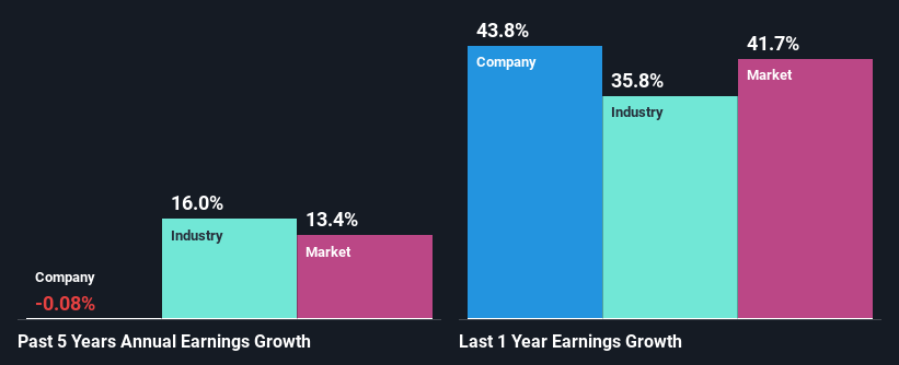 past-earnings-growth