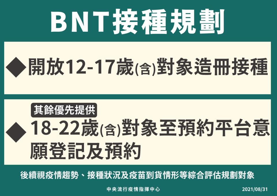 指揮中心公布BNT接種規劃。（圖／指揮中心提供）