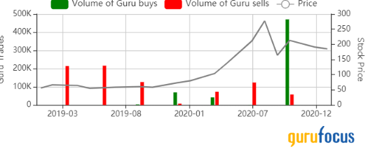 Quidel: Looking Beyond the Recent Surge in the Share Price