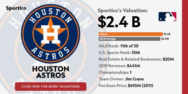 Houston Owner Lifts Astros Into the Black, and Another World Series –