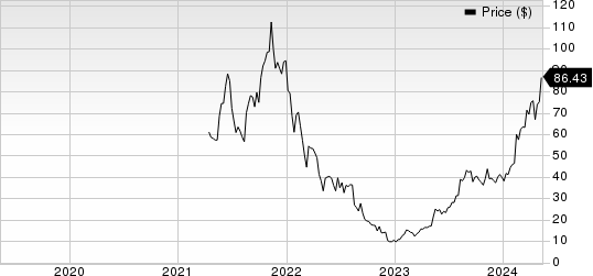 AppLovin Corporation Price