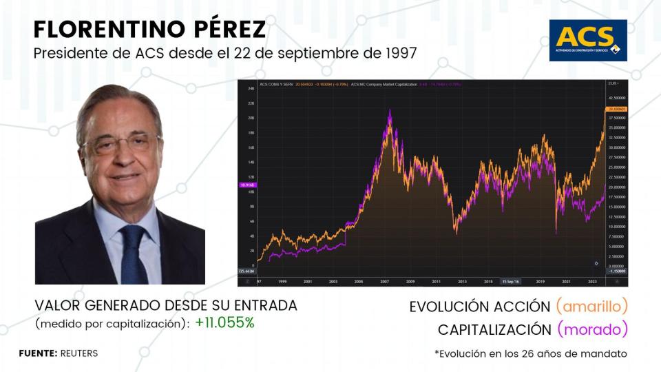 Superdirectivos del Ibex 35  ¿Quién ha generado más valor a sus accionistas?