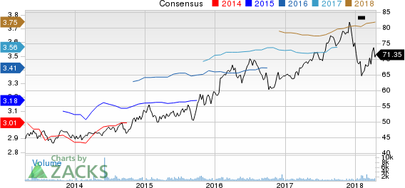 Top Ranked Income Stocks to Buy for April 17th