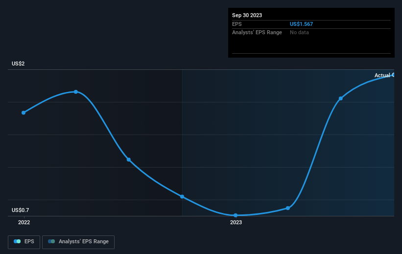 earnings-per-share-growth