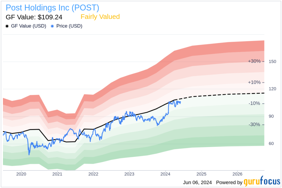 Insider Sale: Director Robert Grote Sells Shares of Post Holdings Inc (POST)