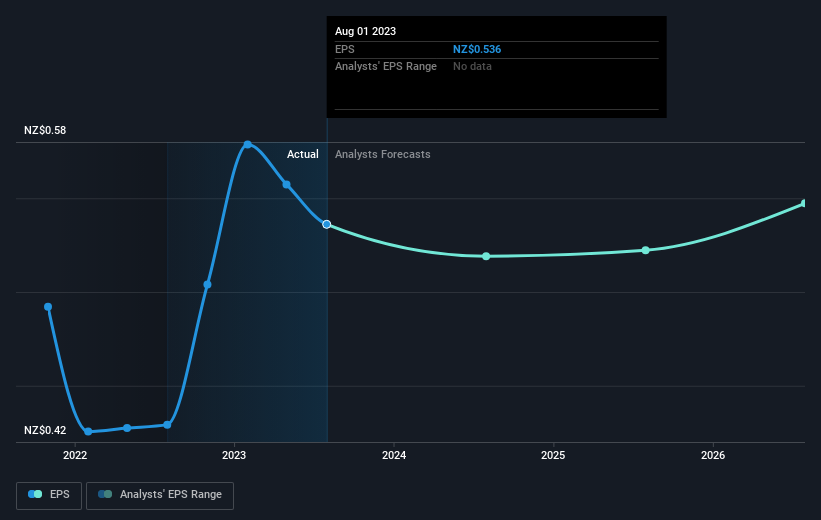 earnings-per-share-growth