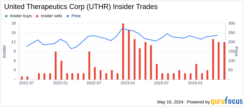 Insider Sale: Director Christopher Causey Sells Shares of United Therapeutics Corp (UTHR)
