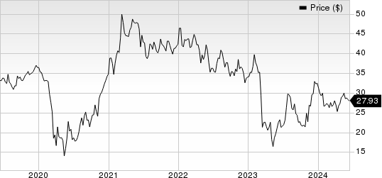 BankUnited, Inc. Price