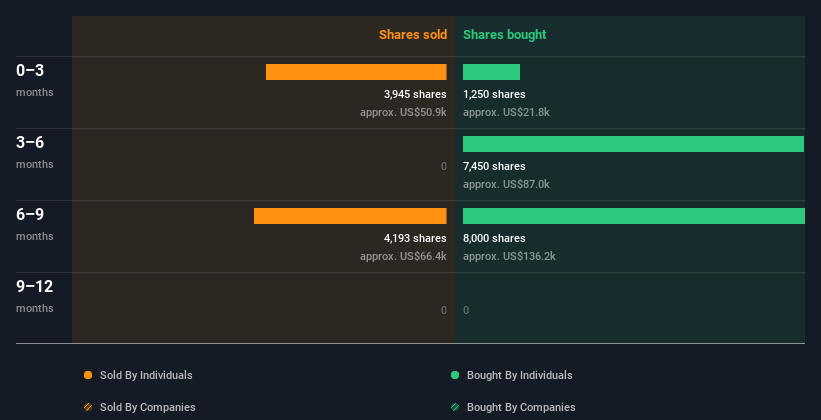 insider-trading-volume