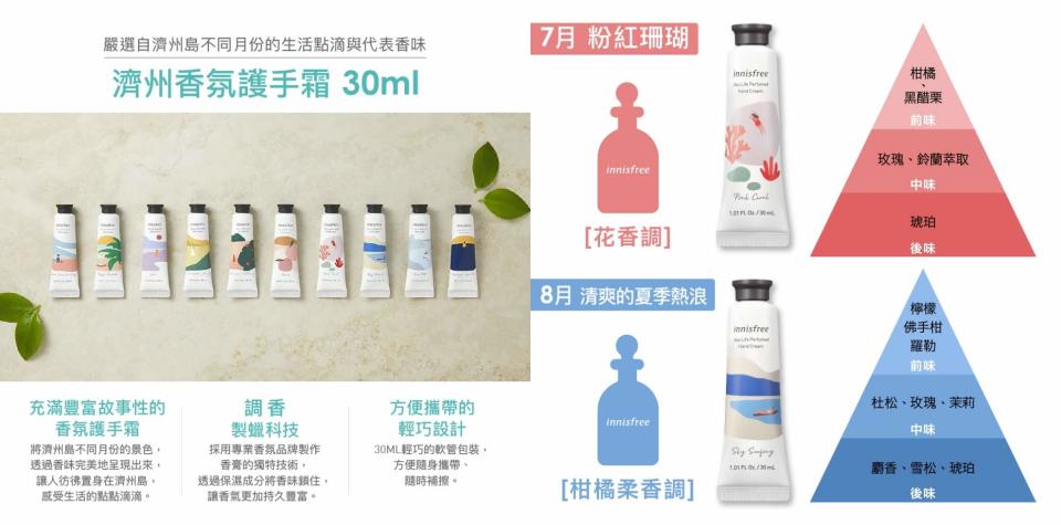 護手霜推薦��品牌經典高CP值的人氣商品！快速吸收不留下任何的黏膩感，調香製蠟科技讓香味更為持久