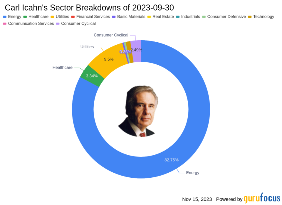 Carl Icahn's Bold Exit from Xerox Holdings Corp with a 3.29% Portfolio Impact