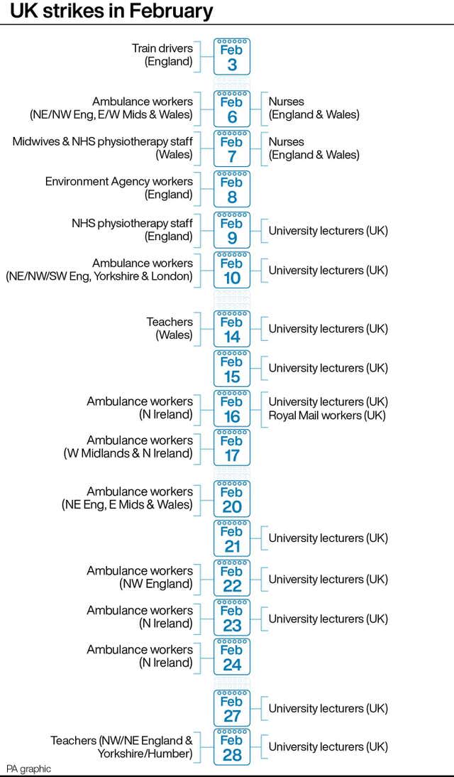 PA infographic showing UK strikes in February