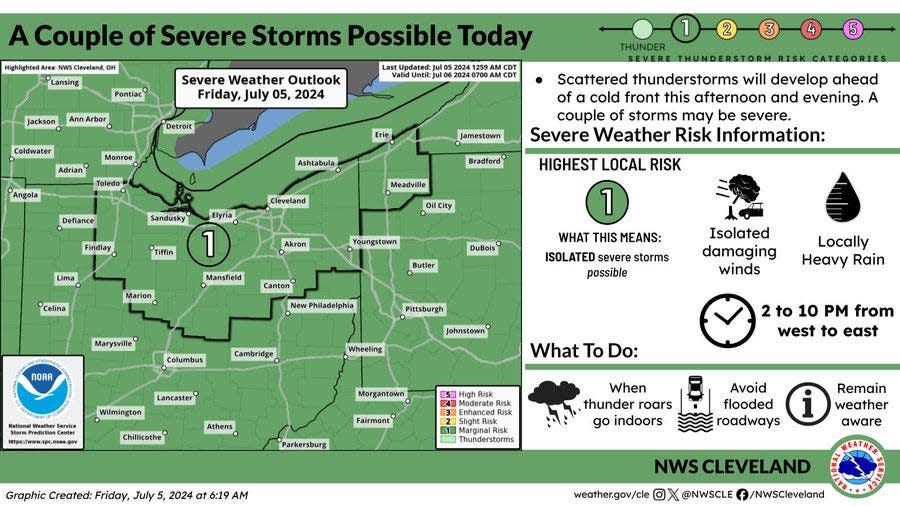 Some isolated severe storms are possible in northern Ohio on Friday.