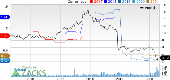 BGC Partners, Inc. Price and Consensus