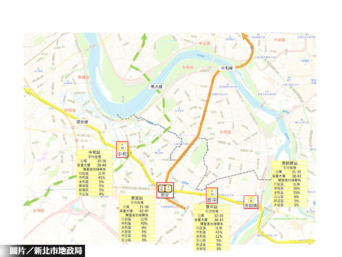 圖片/新北市地政局提供