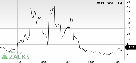 Lundin Mining Corp. PE Ratio (TTM)