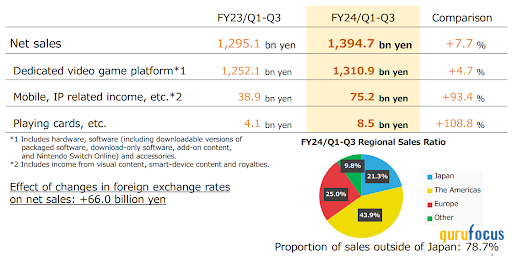 A Cautious Perspective of Nintendo