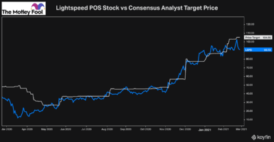 lspd tech stock