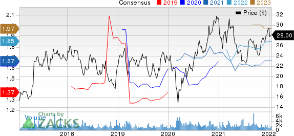 Air Transport Services Group, Inc Price and Consensus