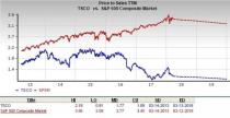 Let's see if Tractor Supply Company (TSCO) stock is a good choice for value-oriented investors right now from multiple angles.