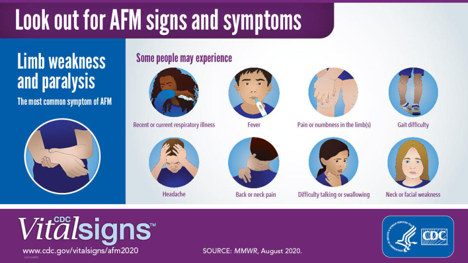 These are some of the signs and symptoms to watch out for. Acute flaccid myelitis, or AFM, generally causes fever and/or respiratory illness before limb weakness sets in. (Photo: CDC)