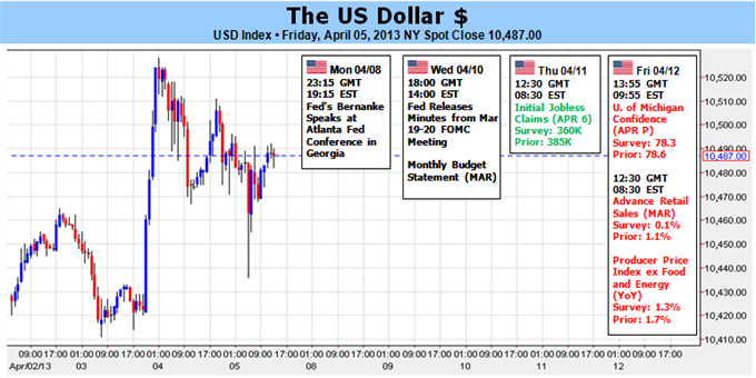 Dollar_Overbought_but_Weak_Yen_QE3_Tapering_May_Keep_it_That_Way_body_Picture_1.png, Dollar Overbought but Weak Yen, QE3 Tapering May Keep it That Way