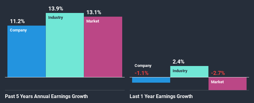 past-earnings-growth