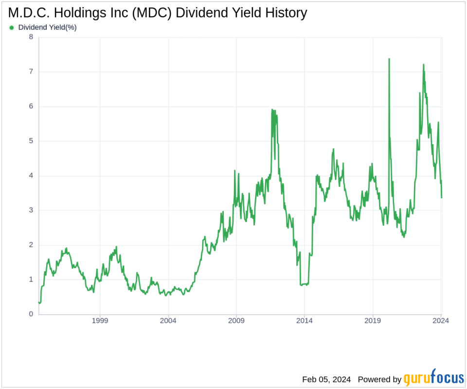 M.D.C. Holdings Inc's Dividend Analysis