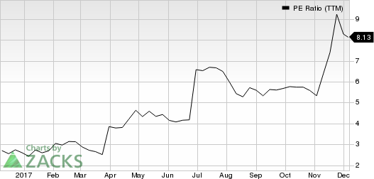 Avid Technology, Inc. PE Ratio (TTM)