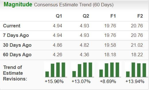 Zacks Investment Research