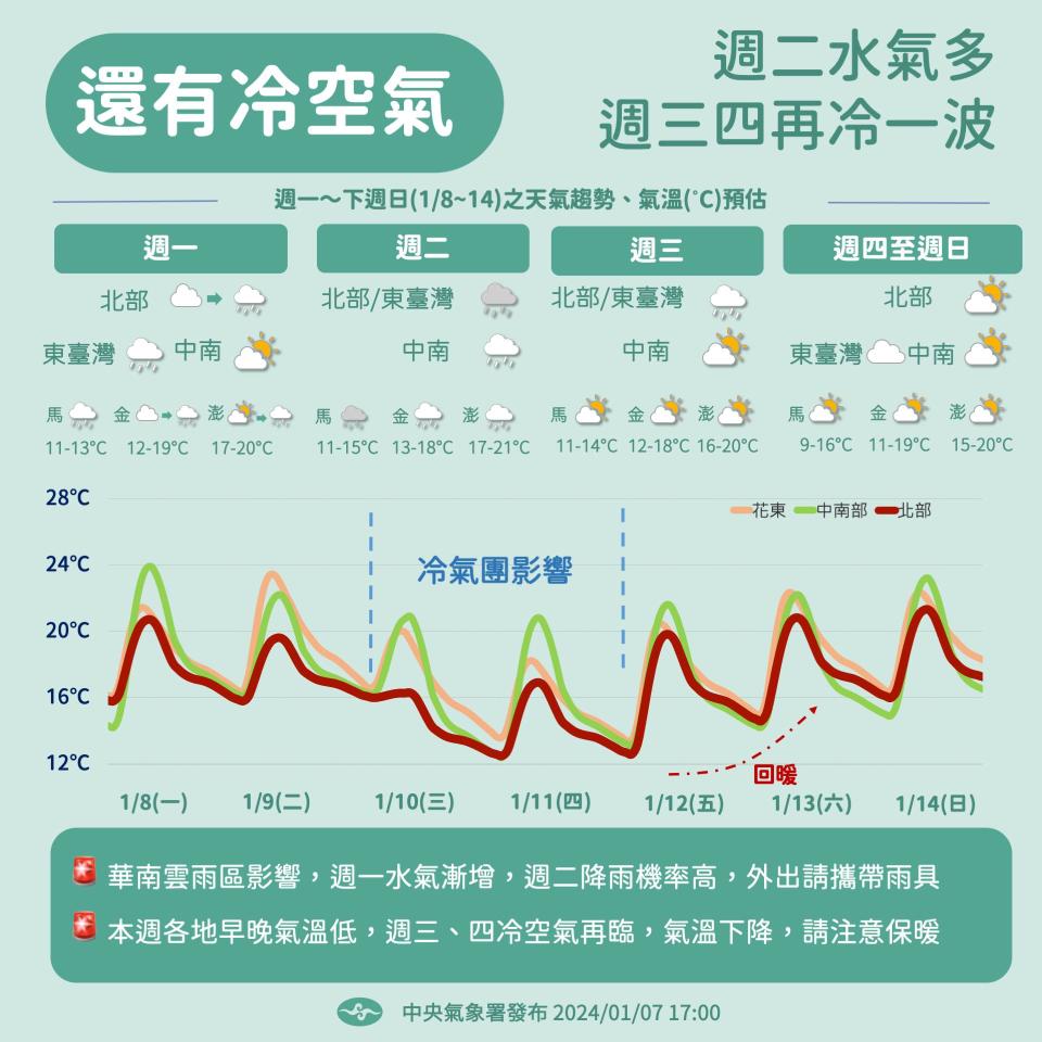 本週天氣概況。（圖／中央氣象署）