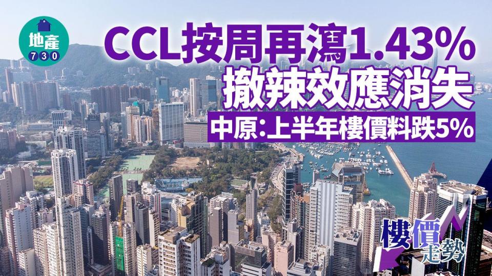 CCL按周再瀉1.43% 撤辣效應消失 中原：上半年樓價料跌5%｜樓價走勢