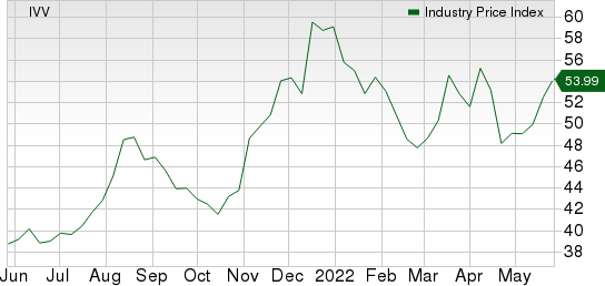 Large Cap Pharmaceuticals Industry 5YR % Return